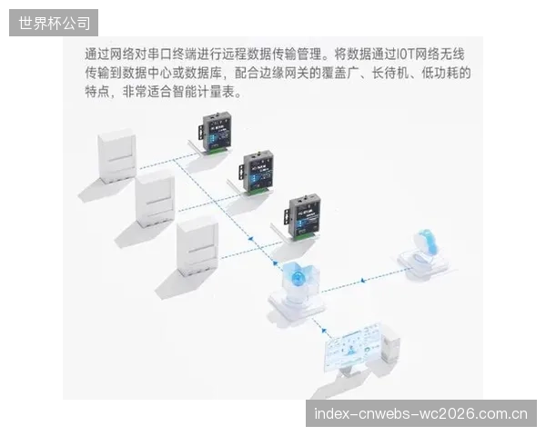 体育场馆运维团队怎样避免沦为“抄表工”?Modbus数据分析能力是否应成为核心KPI? 体育场馆运维团队怎样避免沦为“抄表工”?Modbus数据分析能力是否应成为核心KPI?